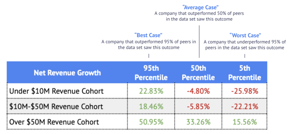 Table showing sample data for best-case average, and worst-case outcomes